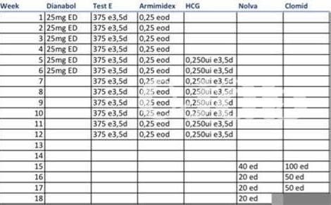 Monitoreo Hormonal Y Seguimiento Durante La Terapia Con Clomid.