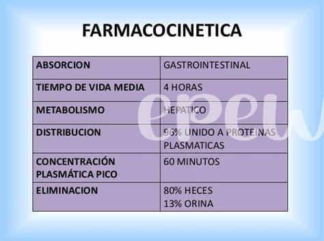 Interacciones Medicamentosas Entre Viagra Y Medicamentos Para Hipertensión