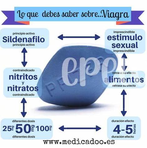 Viagra Y Riesgos